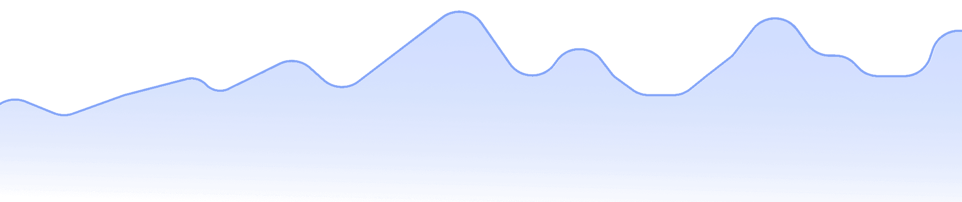 CFD Profit & Margin Calculator